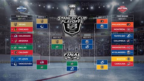 nhl playoff|playoff nhl 2020.